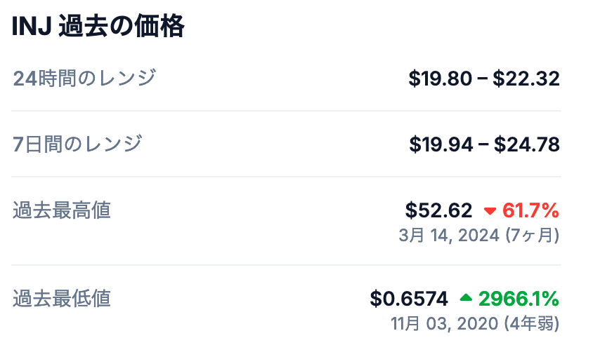 これまでの価格推移