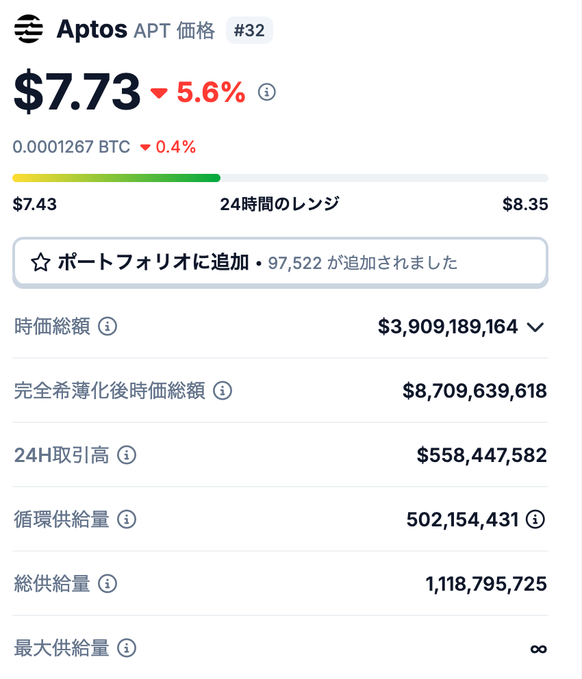 1. Aptosの発行枚数の概要