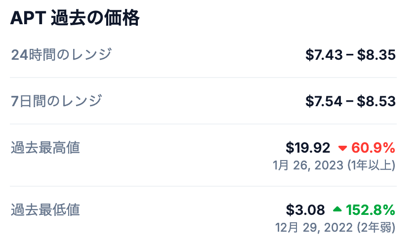 1. 過去の価格動向と最高値