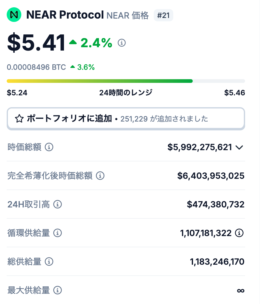 NEARの発行枚数