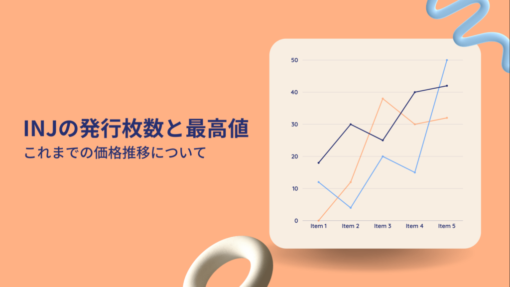 INJの発行枚数と最高値 - これまでの価格推移について