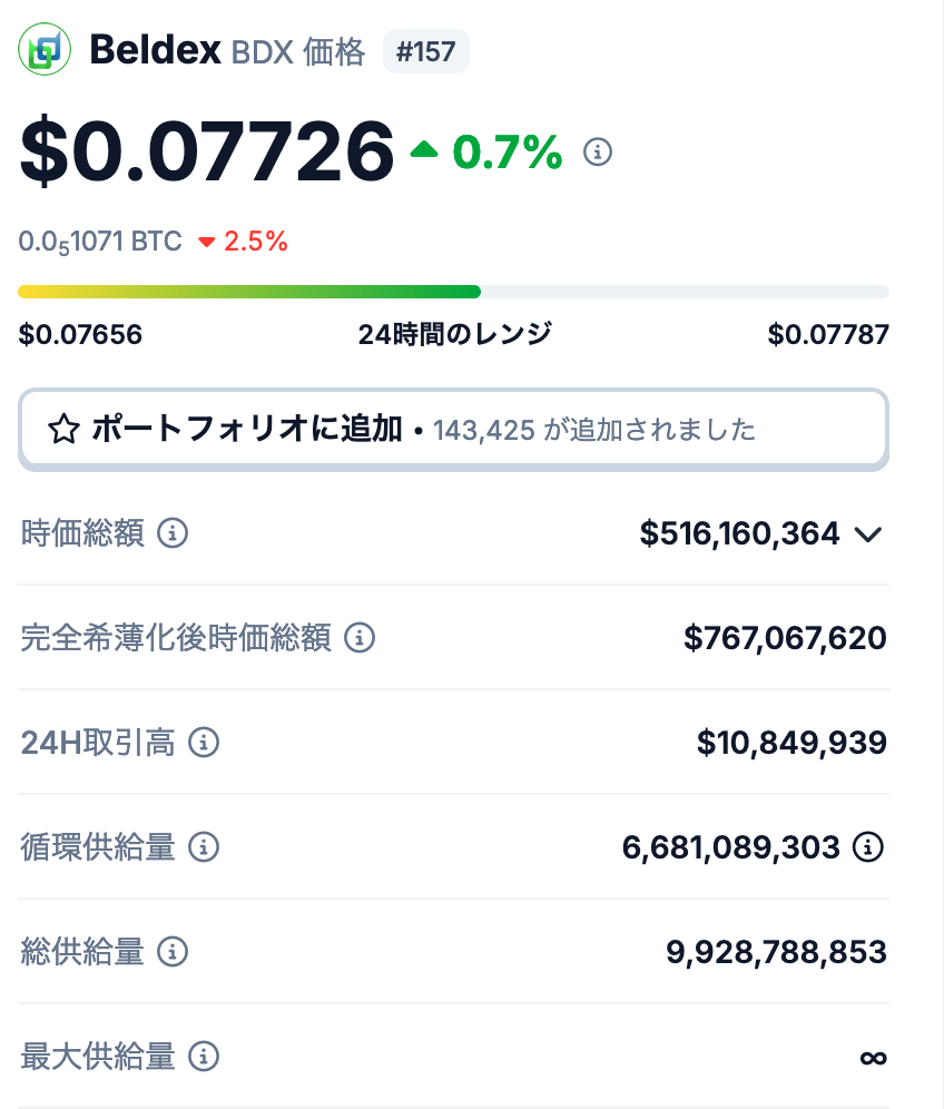 Beldex（BDX）の発行枚数