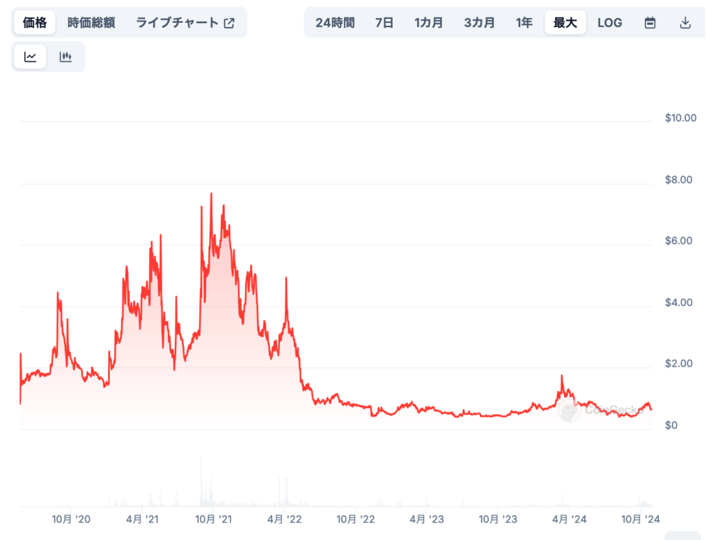 中期的な価格予想（1～2年先）