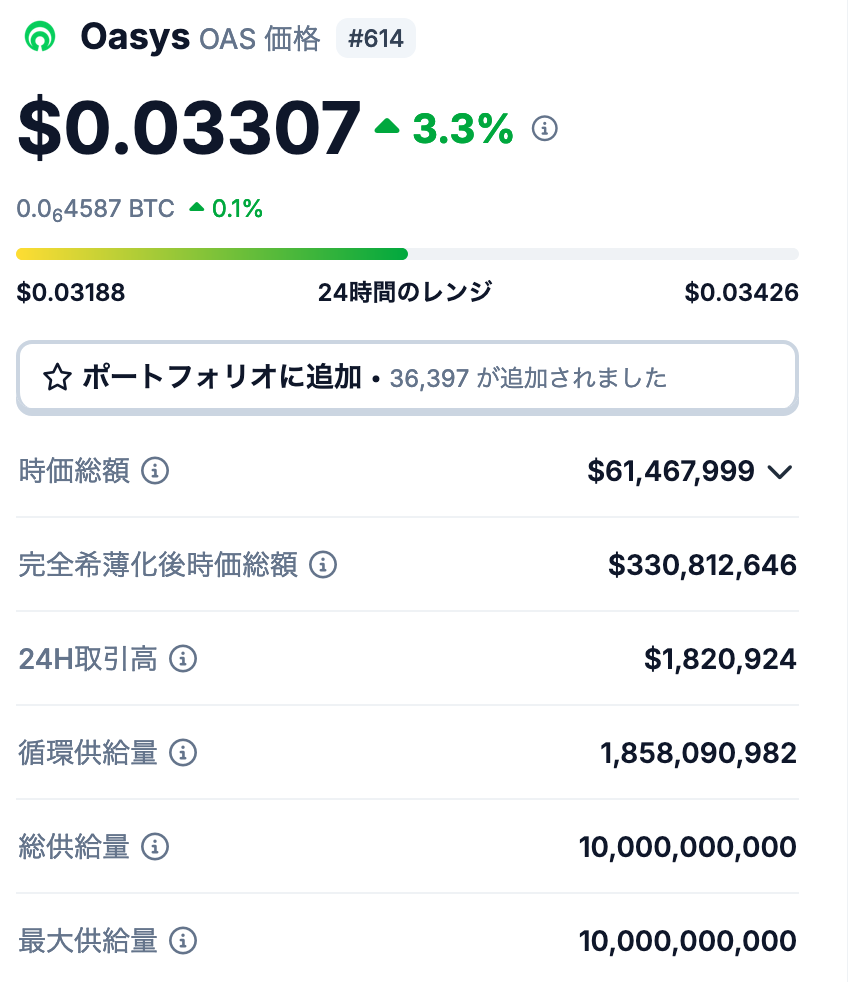 Oasys（OAS）の発行枚数