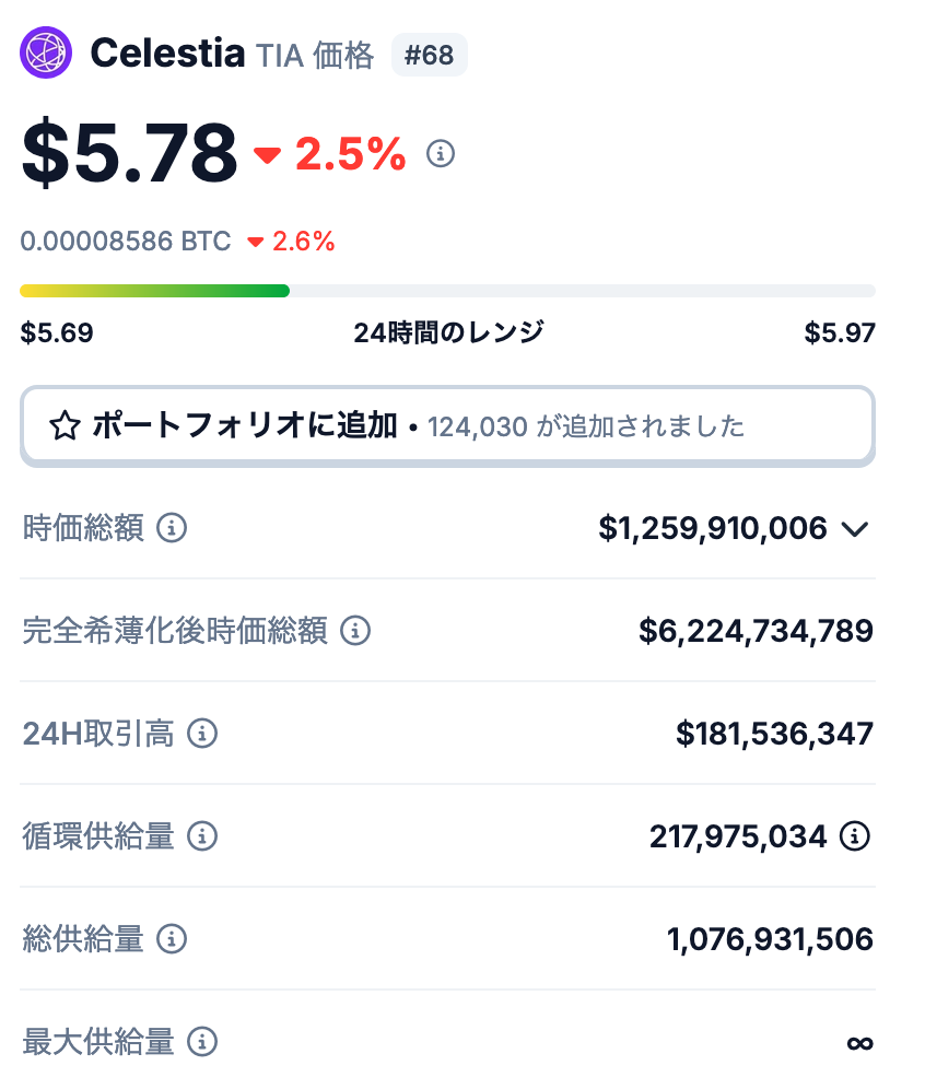 1. TIAの発行枚数について