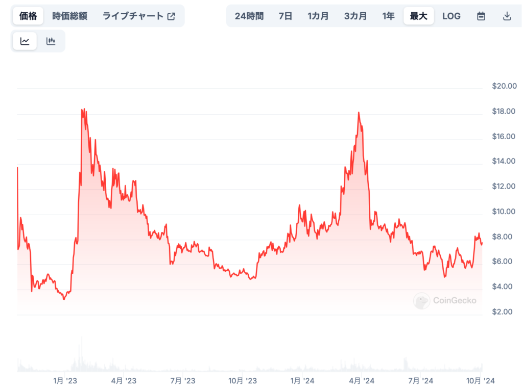 3. 長期的な見通しと成長への期待