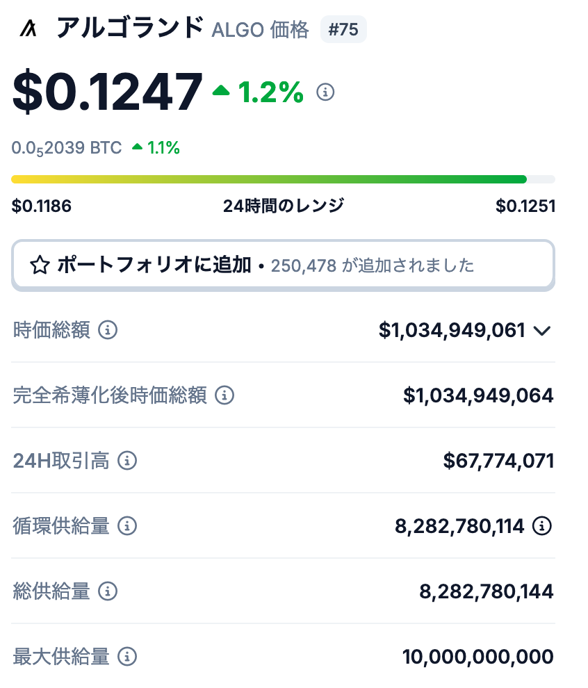 1. アルゴランドの発行枚数