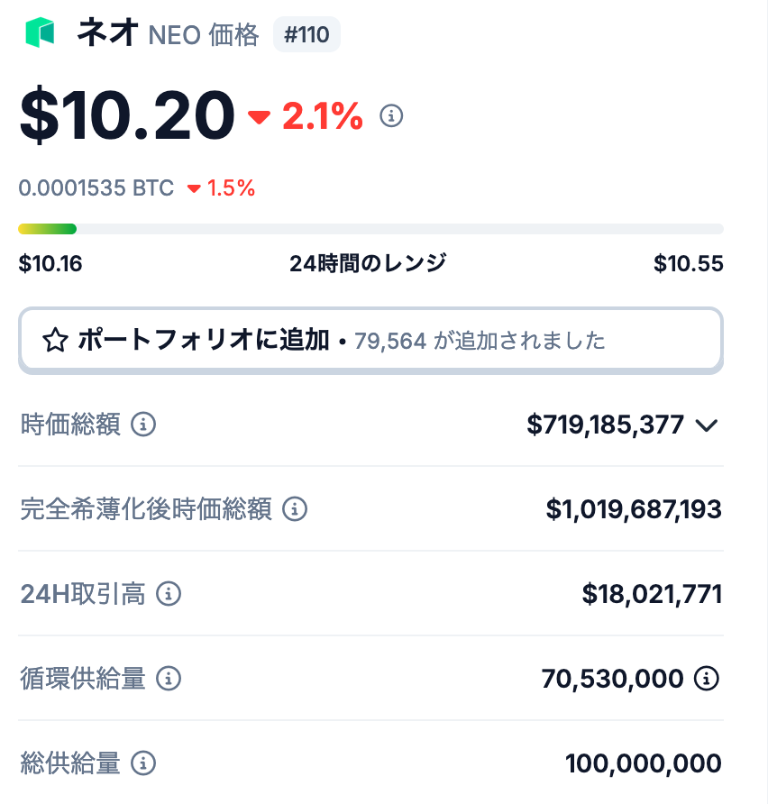 NEOの発行枚数