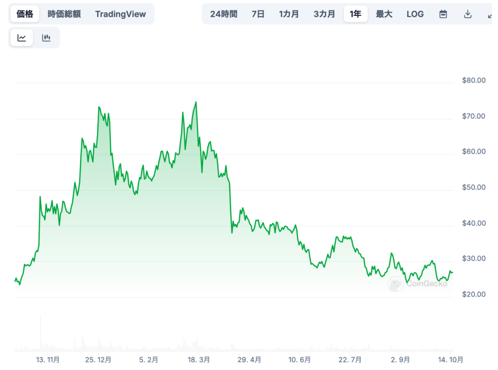 今後の価格見通し