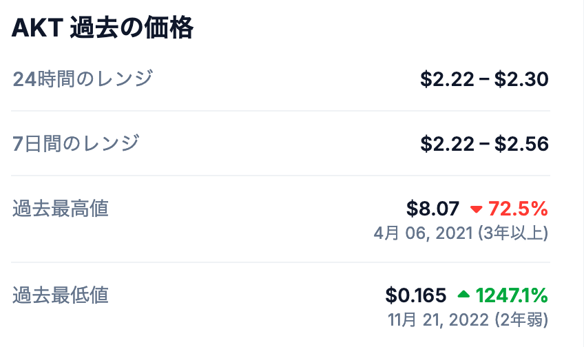 これまでの最高値と価格推移