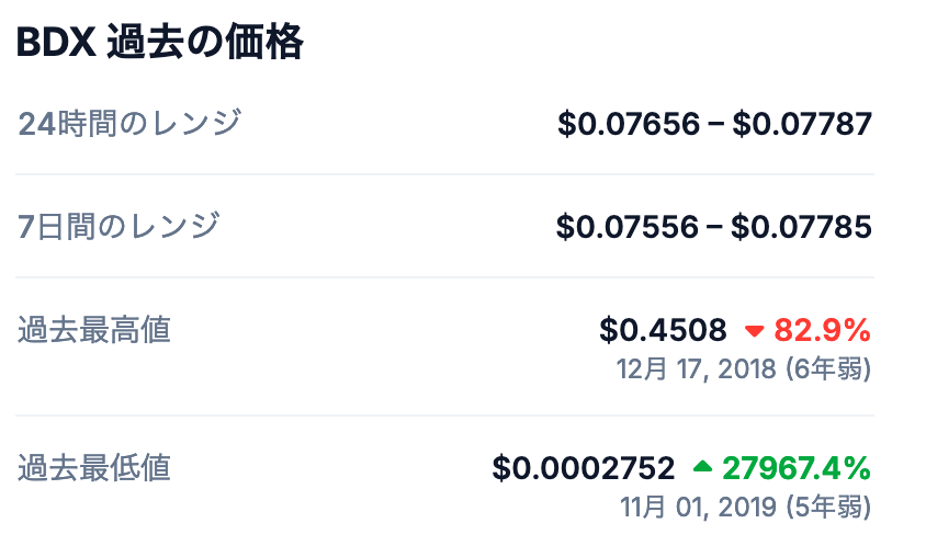 最高値更新の可能性