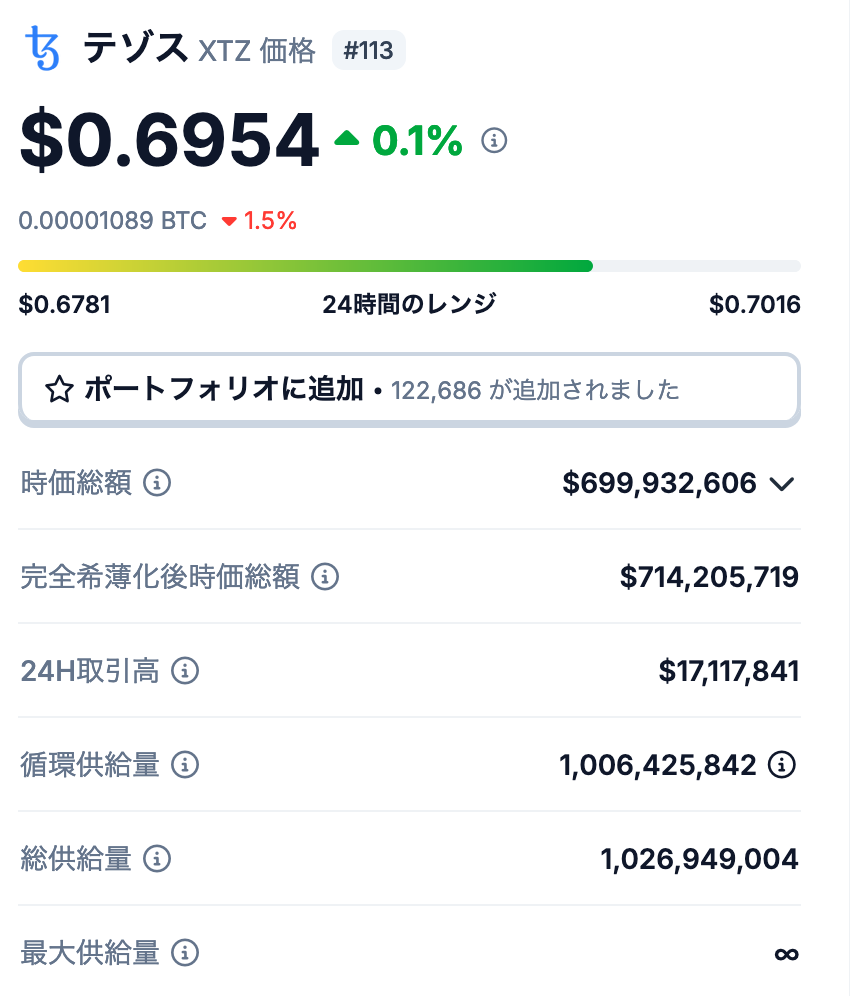 テゾスの発行枚数