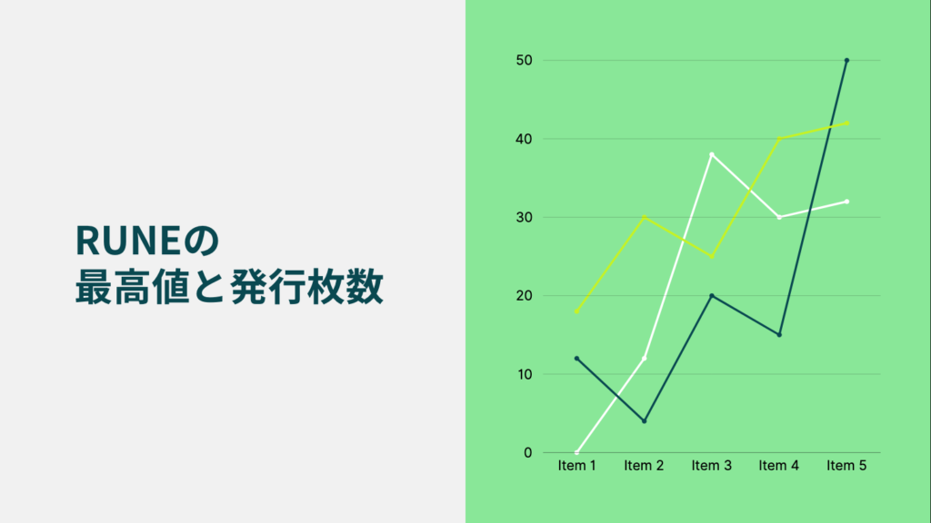 RUNEの最高値と発行枚数