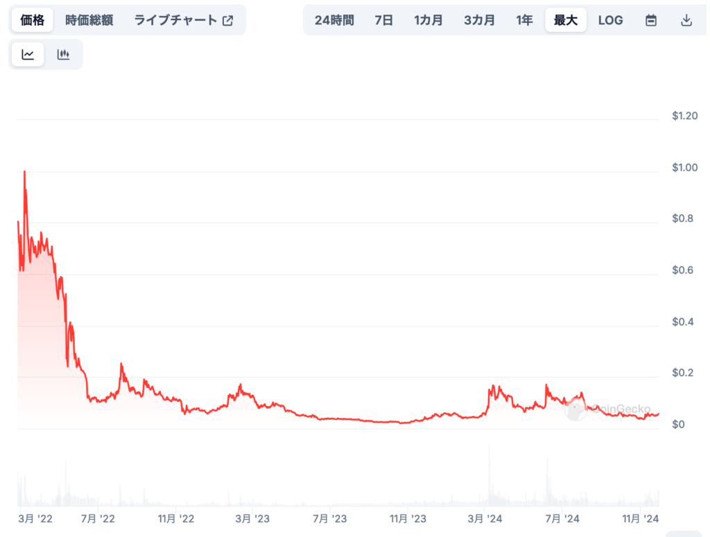 価格に影響を与える主な要因