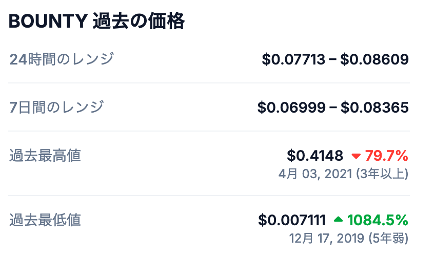 これまでの最高値と今後の可能性