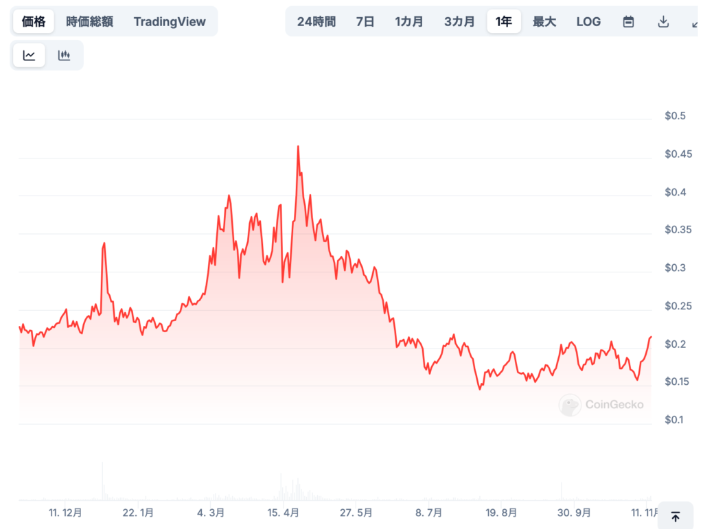 2. 専門家やアナリストの価格予想