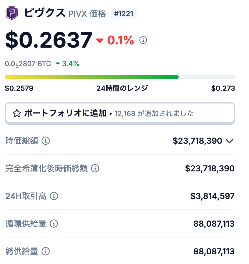 ピヴクスの発行枚数