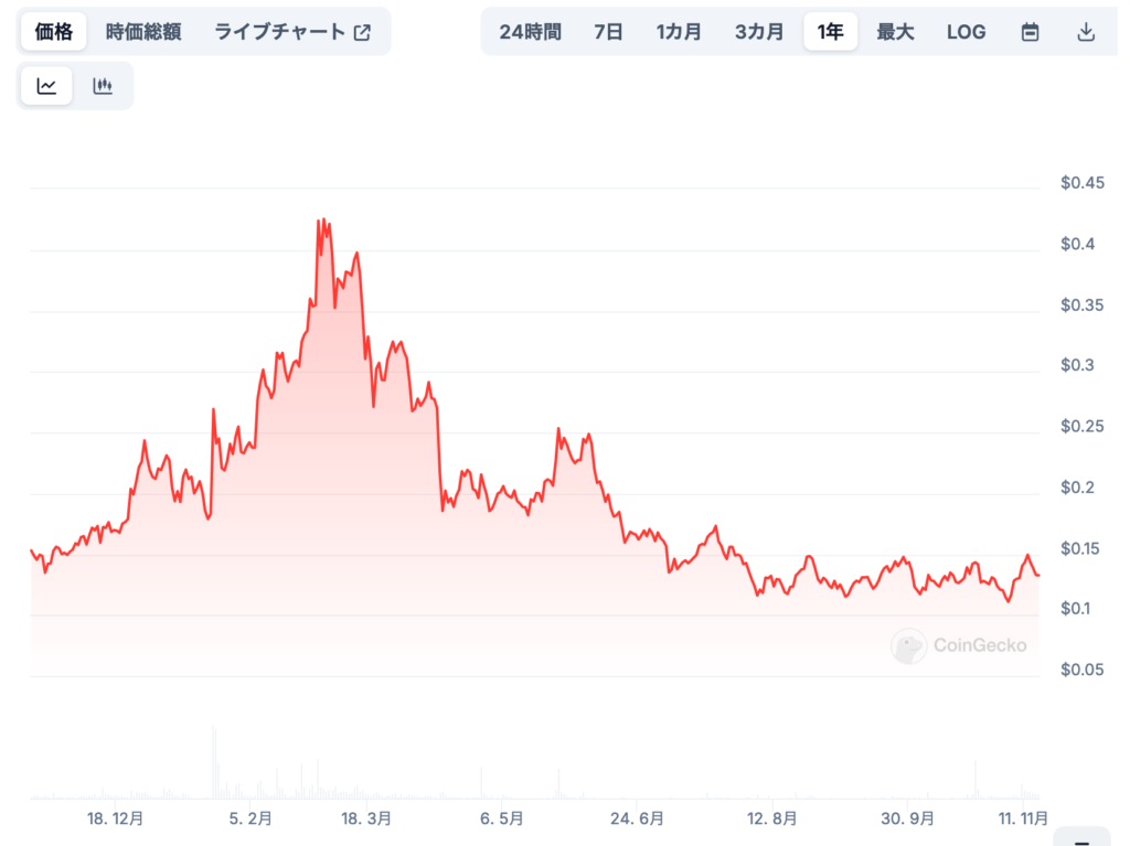 3. 将来価格の見通し