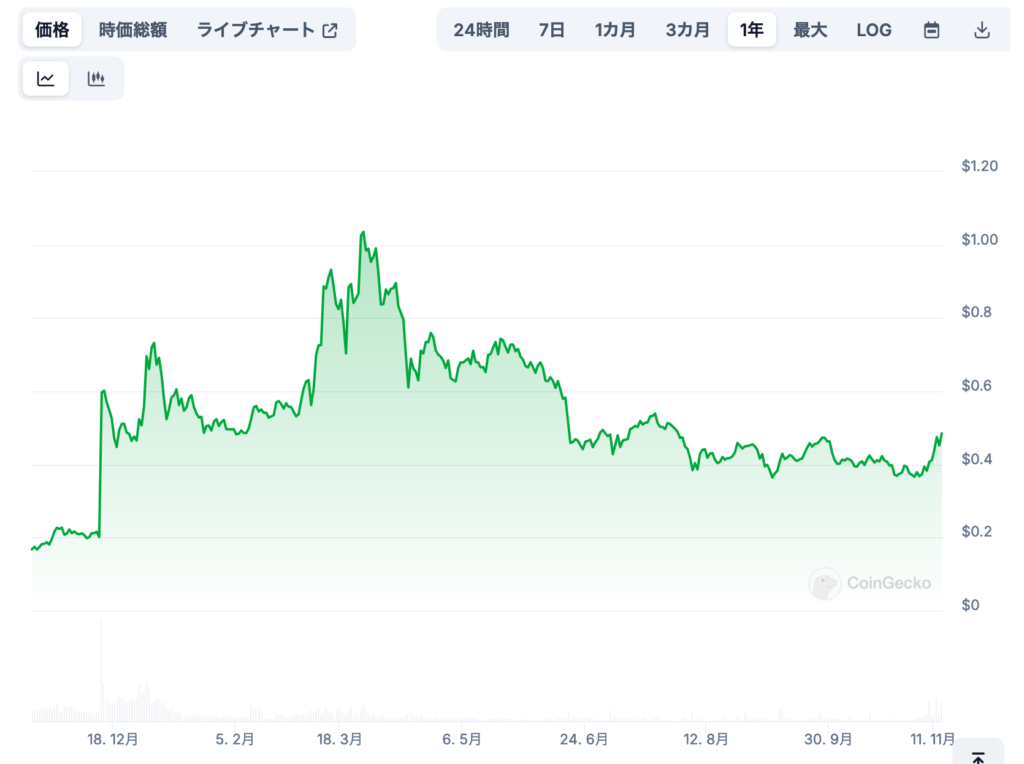 将来価格に影響する要因