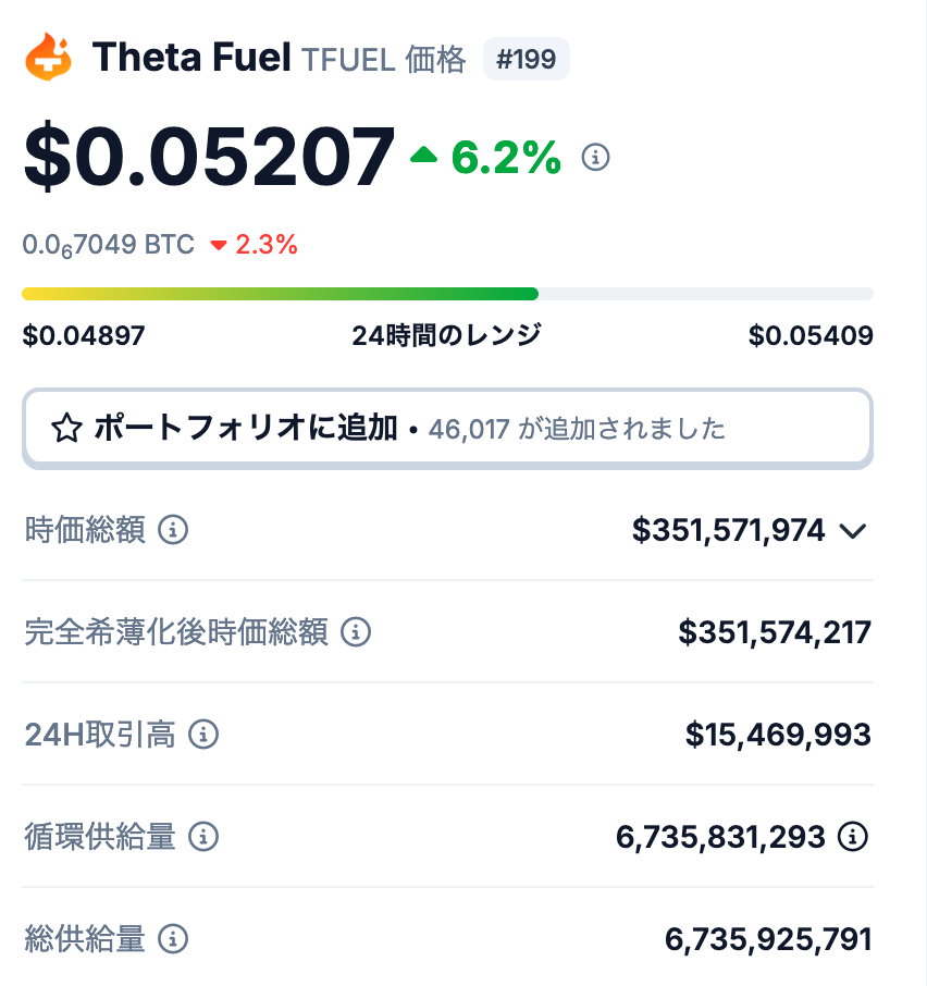 1. TFUELの発行枚数