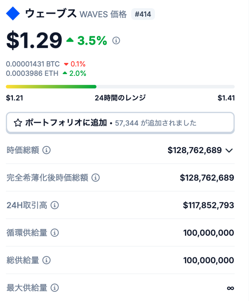 WAVESの発行枚数