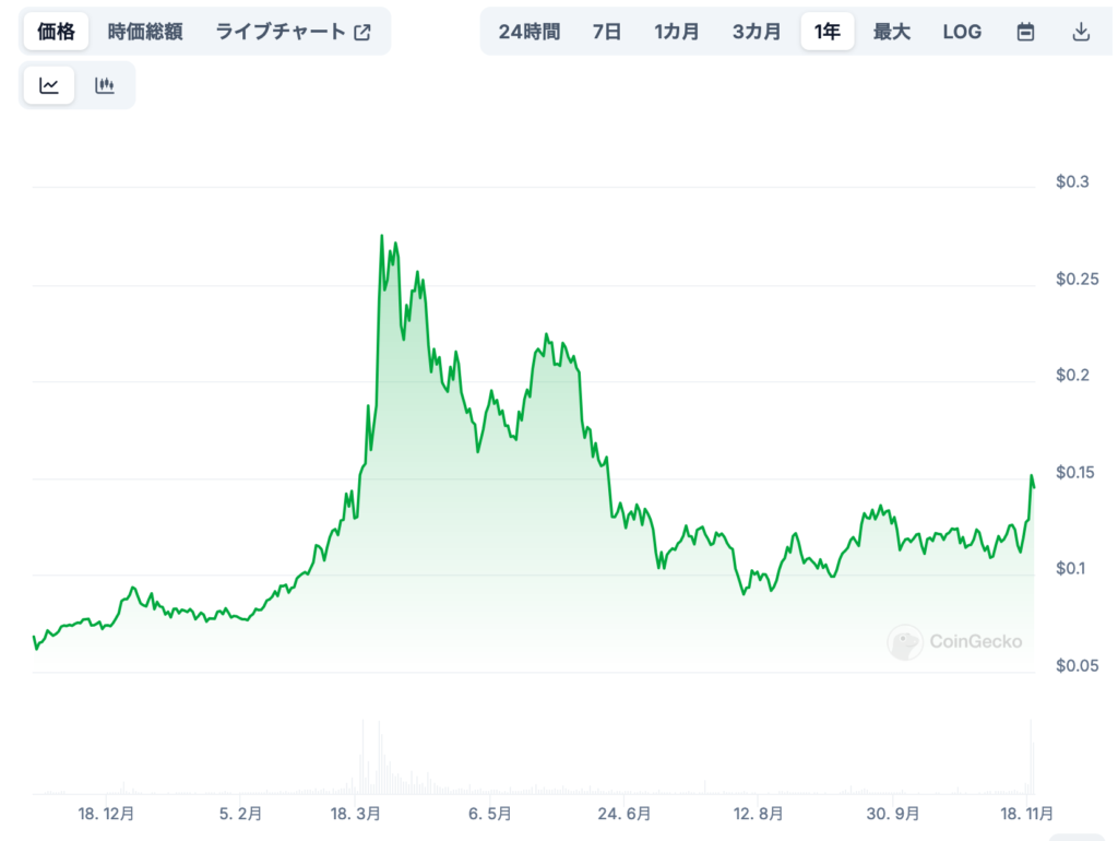 今後の価格予測