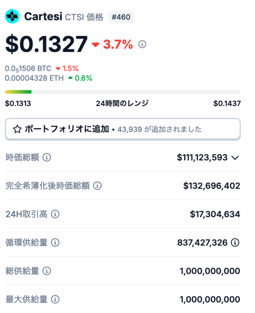 1. Cartesi（CTSI）の発行枚数