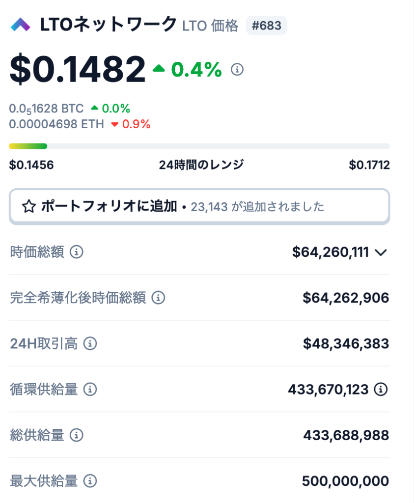 LTO Networkの発行枚数