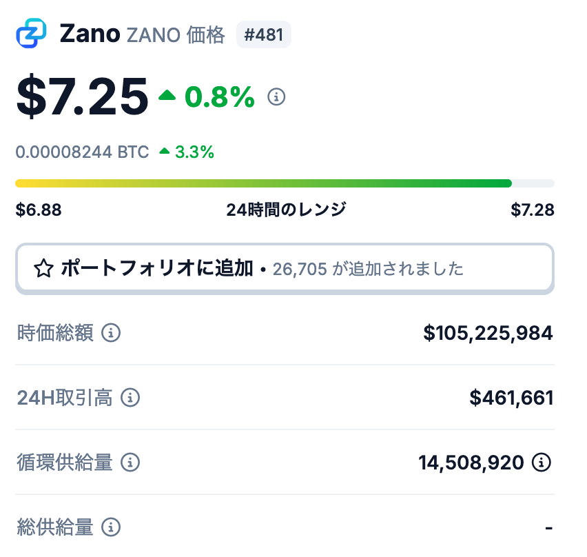 Zanoの発行枚数の仕組み