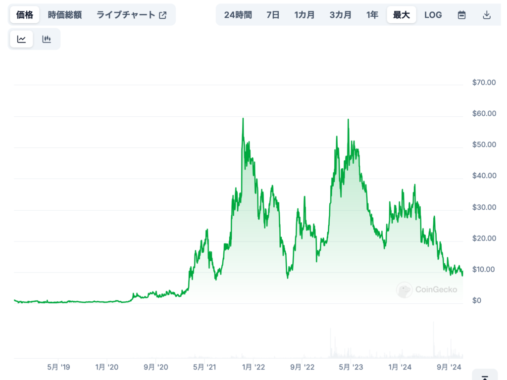 3. 市場のボラティリティとリスク（仮想通貨市場全体の影響）