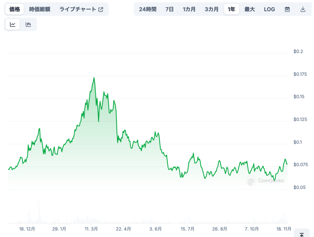 今後の価格に影響を与える要因