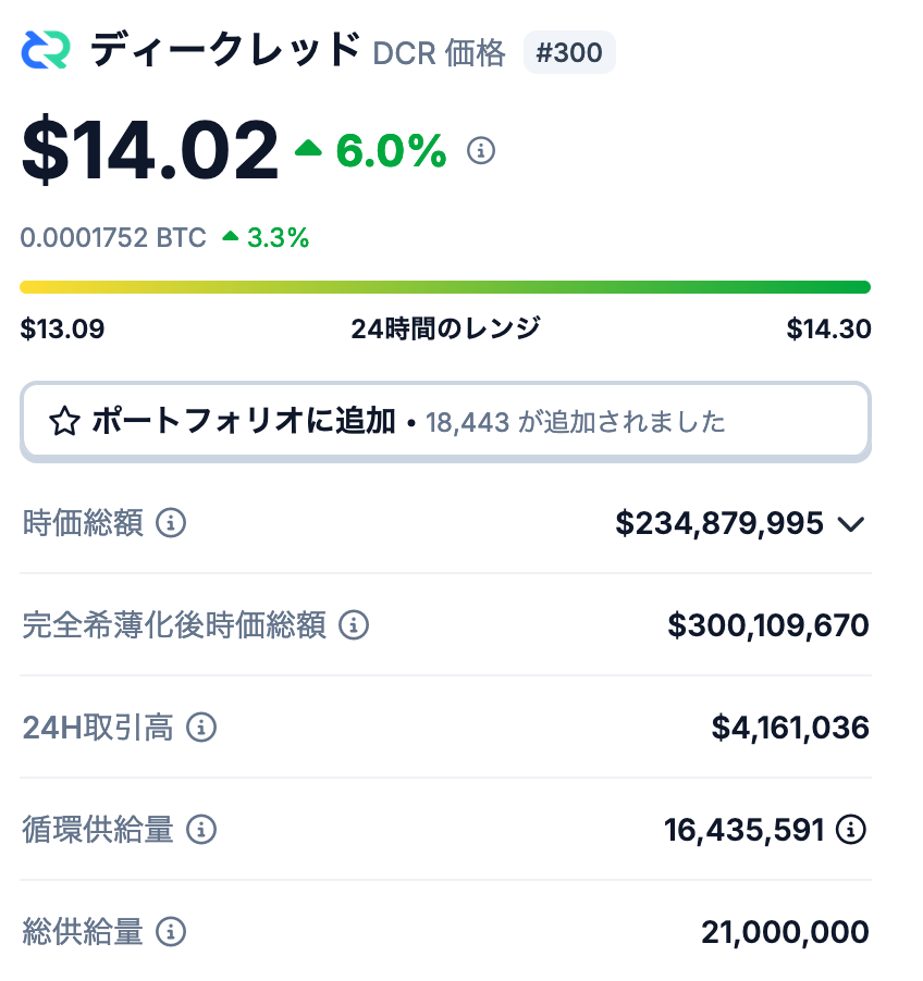 Decredの発行枚数