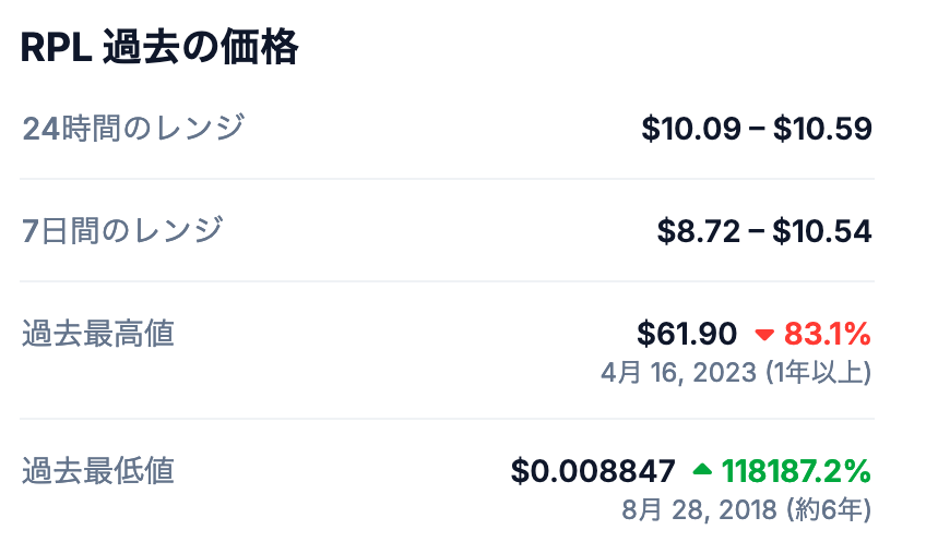 2. RPLのこれまでの最高値