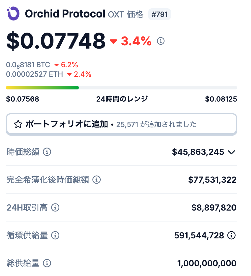 OXTの発行枚数