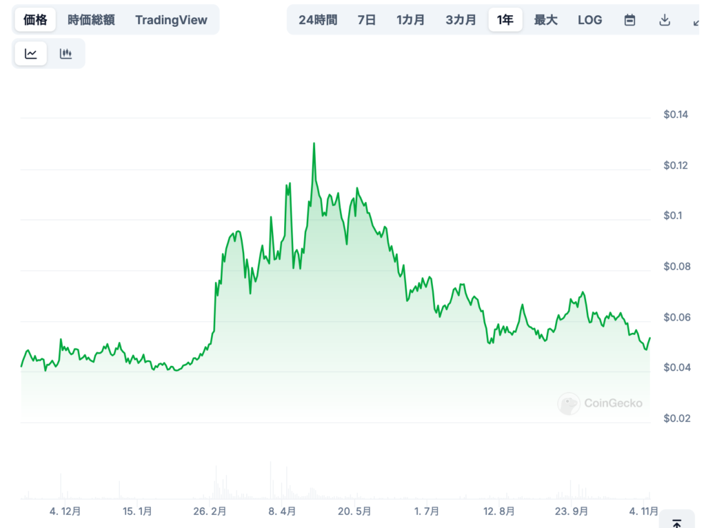 2. 今後の価格上昇要因