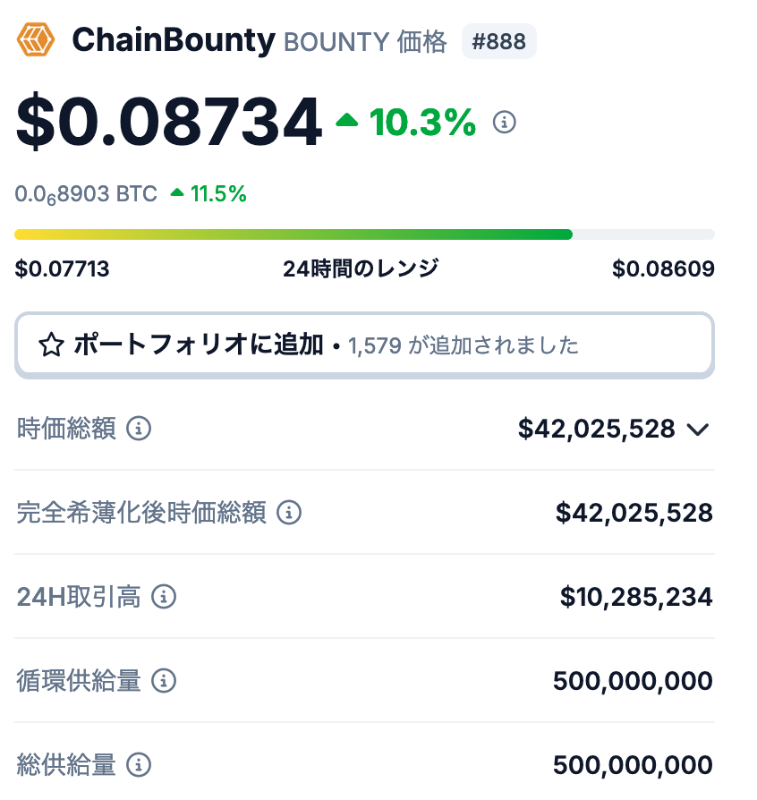 発行枚数の概要