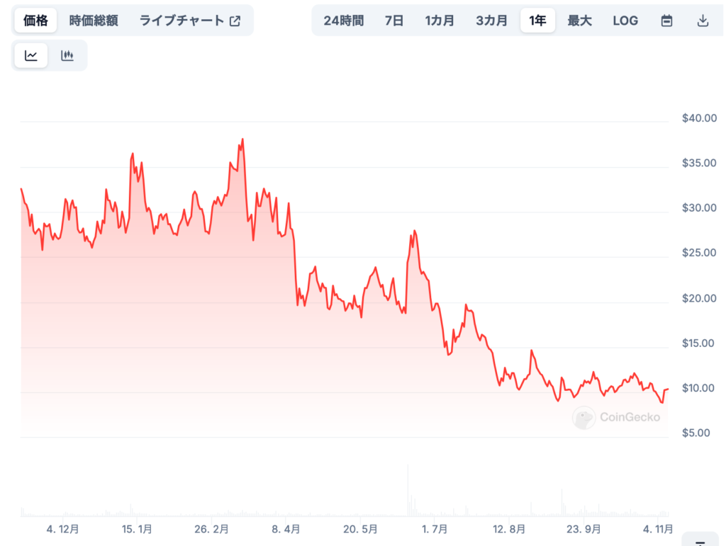 1. Ethereum 2.0の拡大による影響