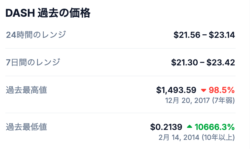 ダッシュの最高値と価格変動