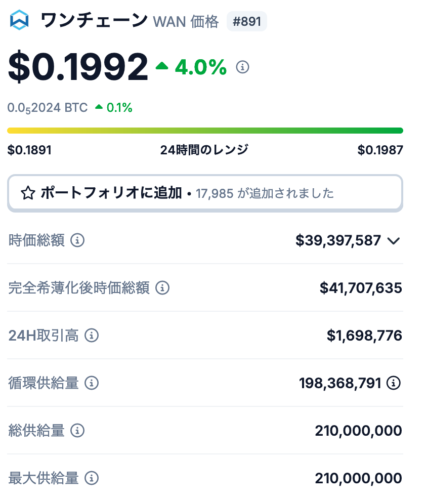 1. Wanchain（WAN）の発行枚数