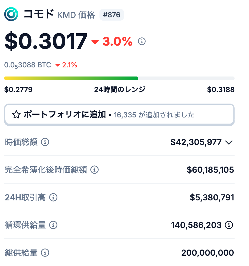 コモドの発行枚数