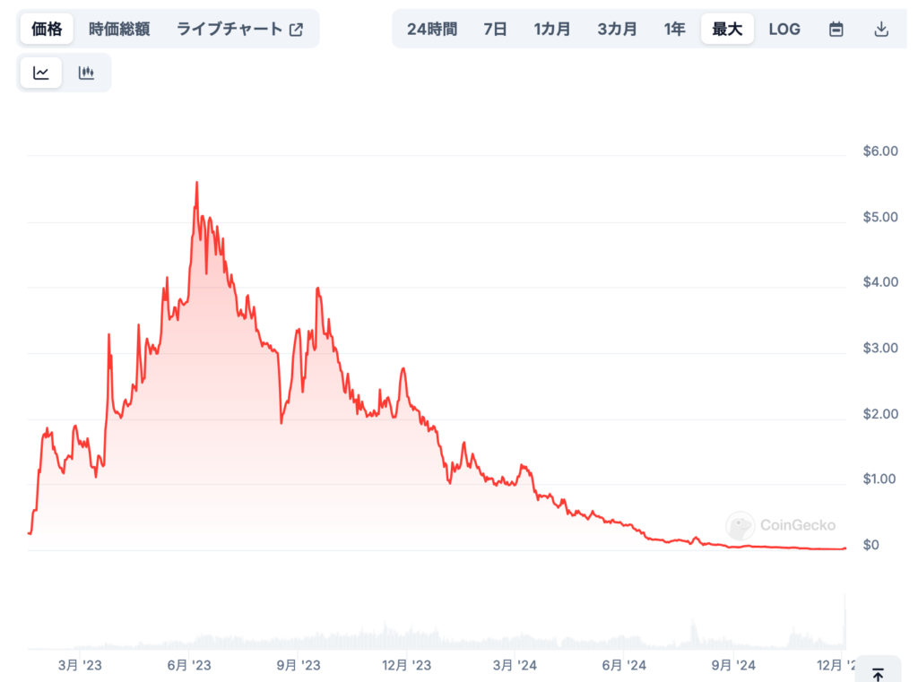 シナリオ別価格予想