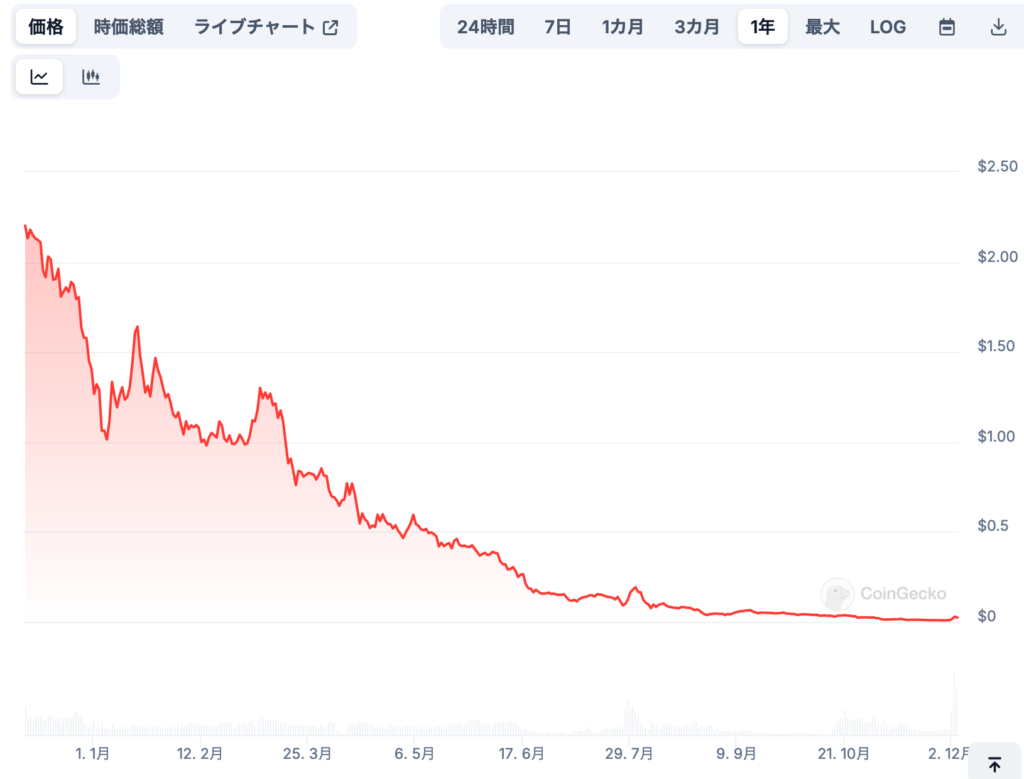 価格予想に影響する要因