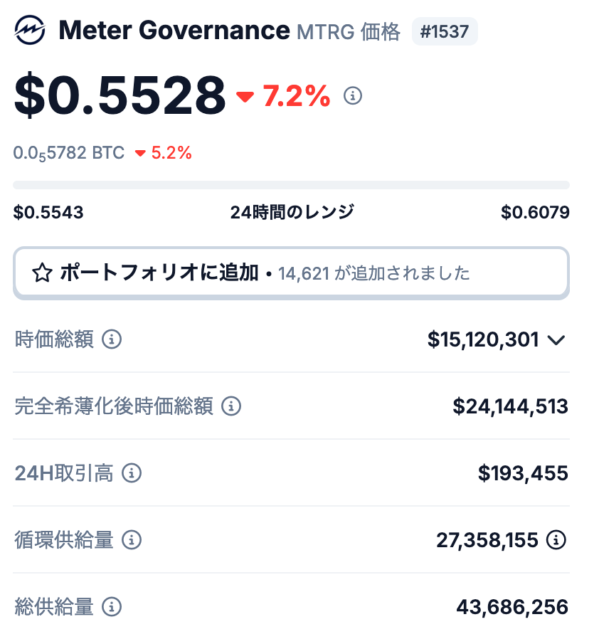 MTRGの発行枚数