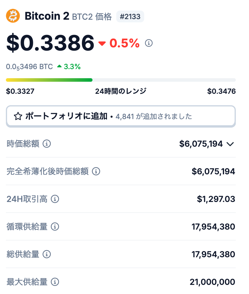 1. Bitcoin 2（BTC2）の発行枚数とは？