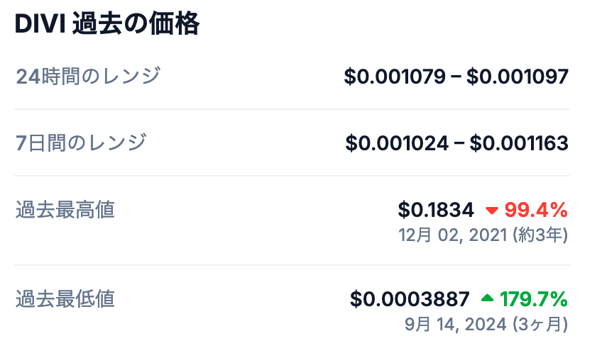 2. Diviの過去最高値