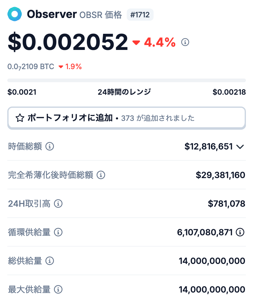 Observer（OBSR）の発行枚数