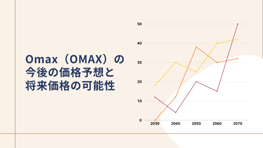 Omax（OMAX）の今後の価格予想と将来価格の可能性