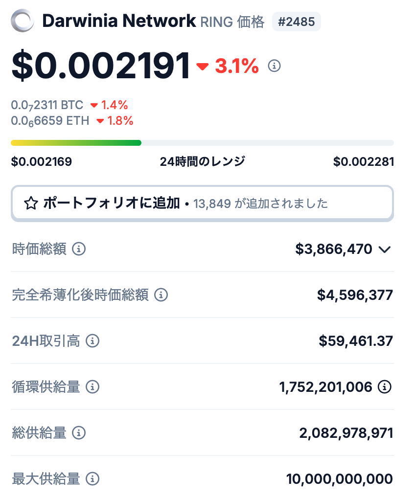 1. RINGの発行枚数