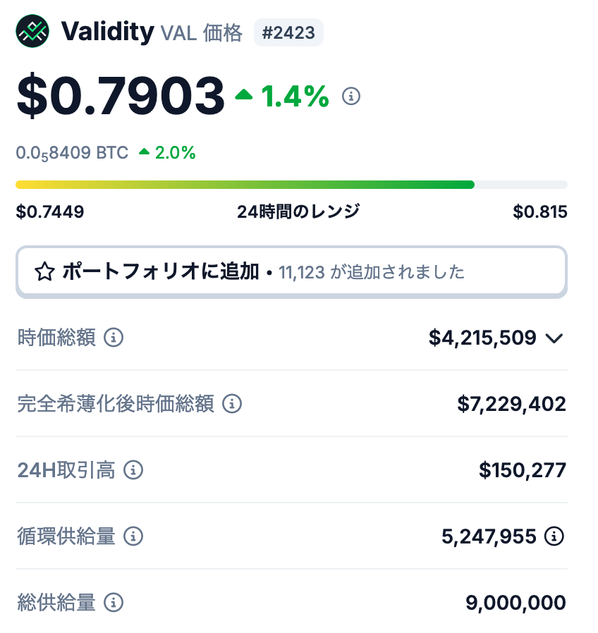 Validity（VAL）の発行枚数