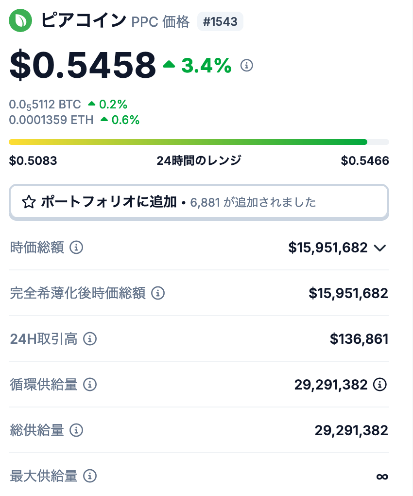 ピアコイン（PPC）の発行枚数